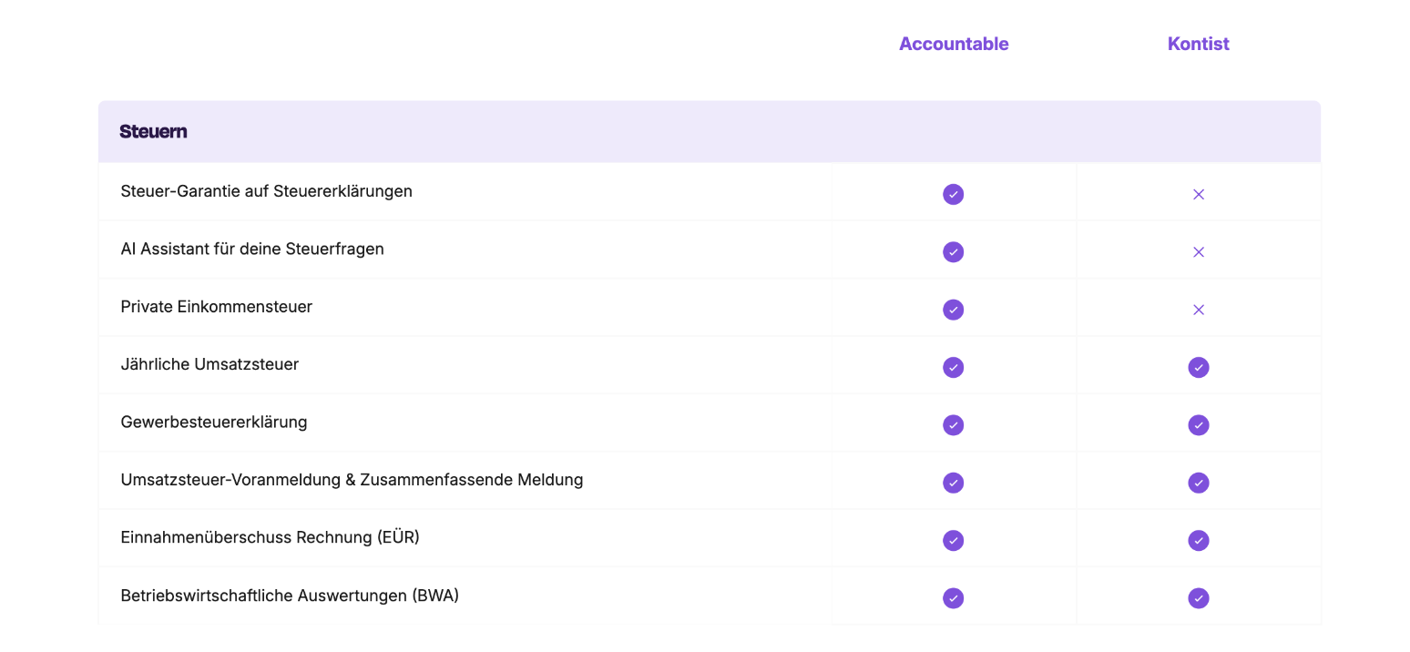 Accountable vorne mit steuerfunktionen